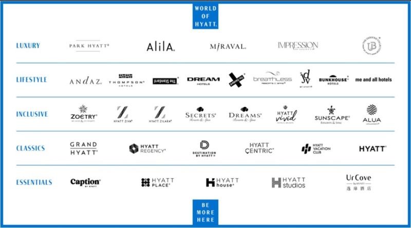 What Is the World of Hyatt Program?