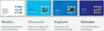 Earning Points in the World of Hyatt Program