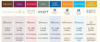 Discover Hyatt’s Brands and Properties